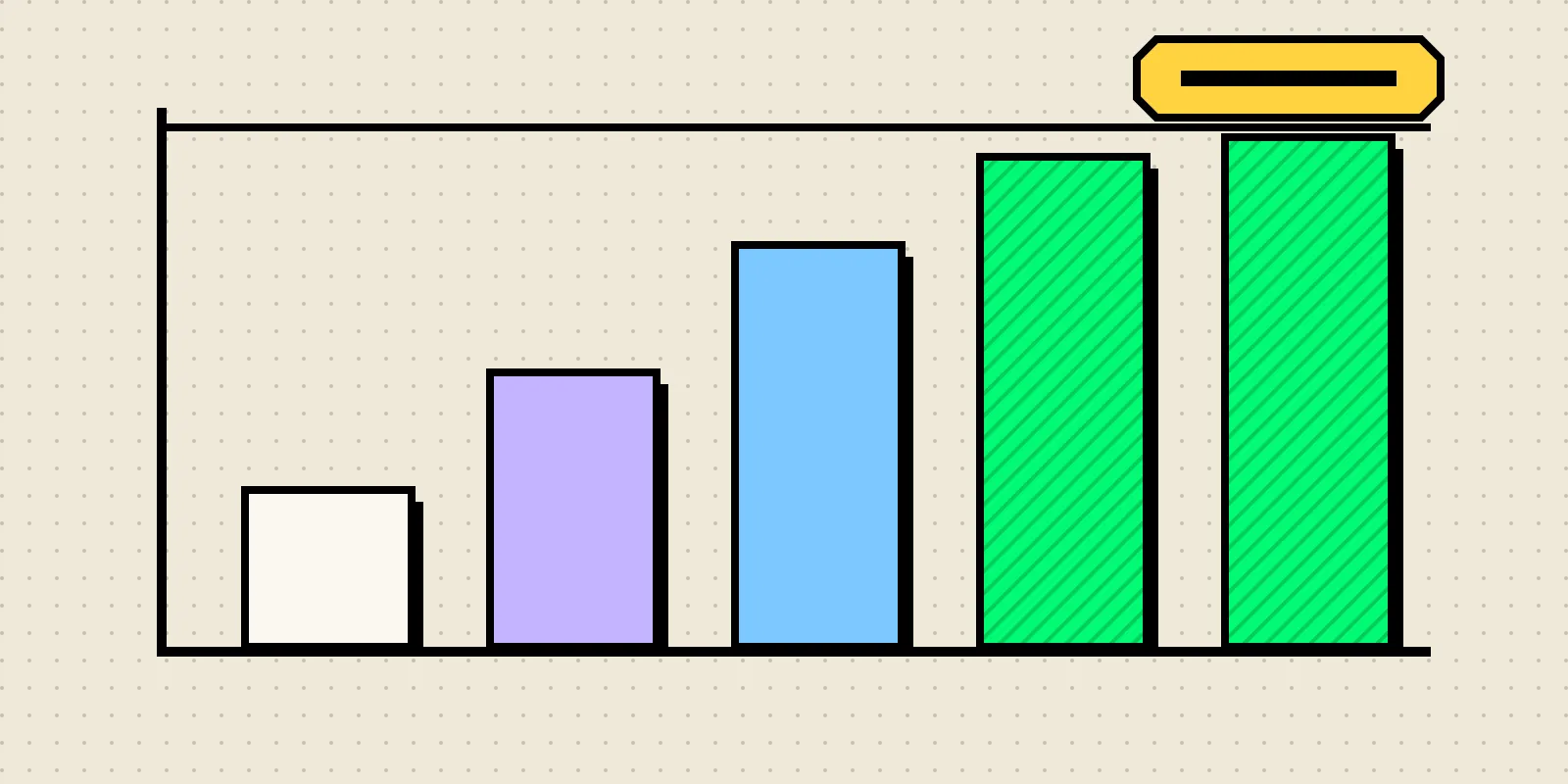 Bar chart in neobrutalist style with the tallest bars pressing against a dashed ceiling line.